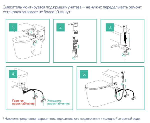 Smesitel s gigienicheskim dushem 2
