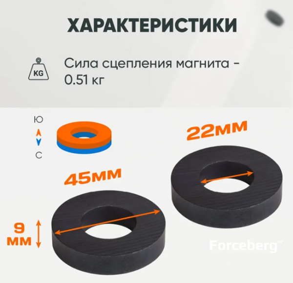 Forceberg 3