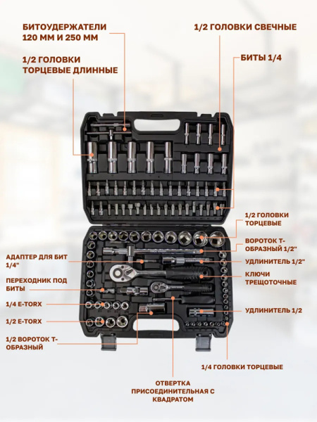 KIT 3