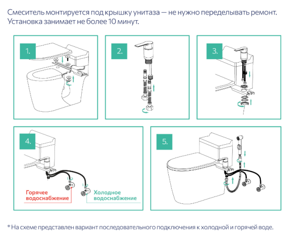 Smesitel s gigienicheskim dushem 2